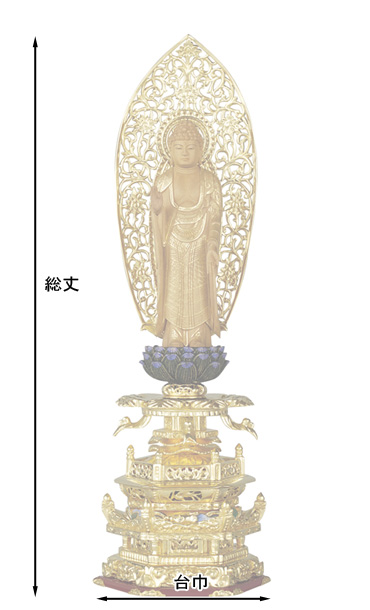 仏像寸法図
