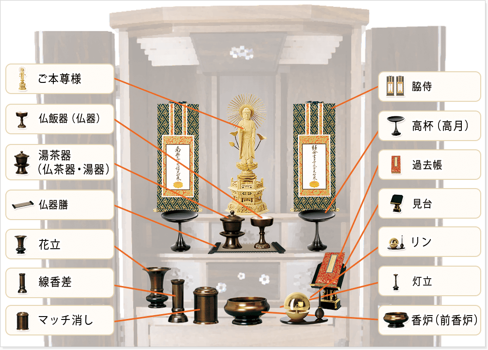 仏具を並べた様子