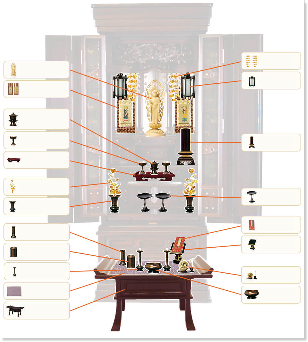 仏具を並べた様子