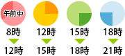 宅急便時間指定