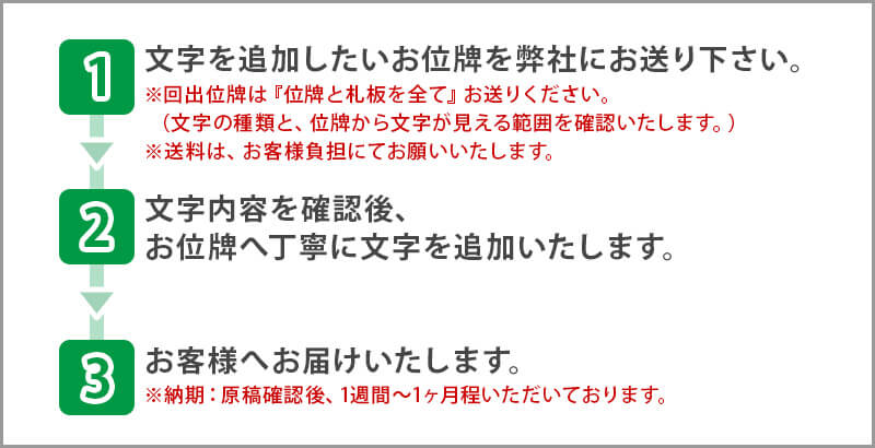 文字追加彫りの流れ