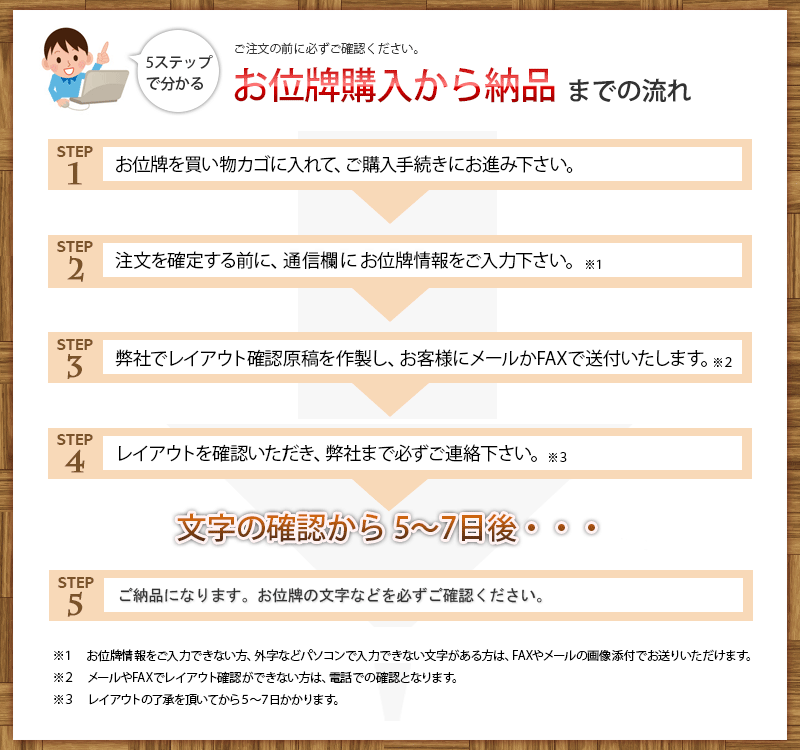 購入から納品までの流れ