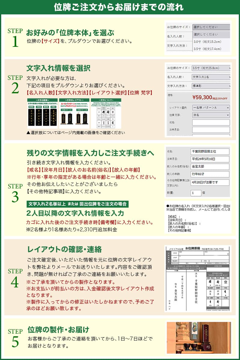 購入から納品までの流れ