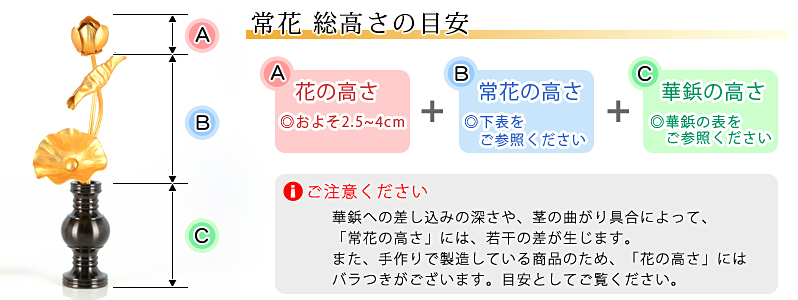 アルミ常花 3本立 消金 華鋲用 サイズ