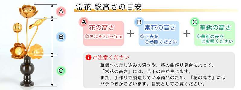 アルミ常花 5本立 消金 華鋲用 サイズ