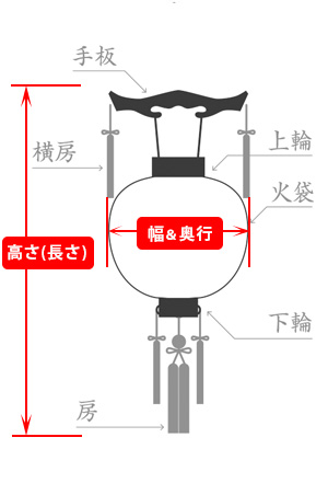 提灯のサイズの見方