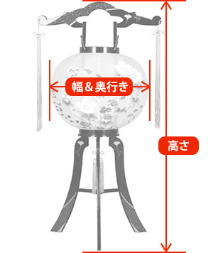 提灯のサイズの見方