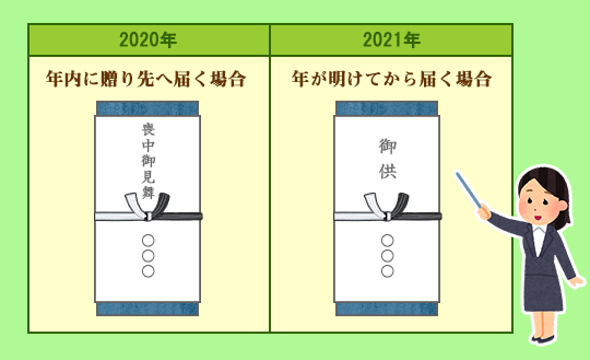 熨斗の表書き