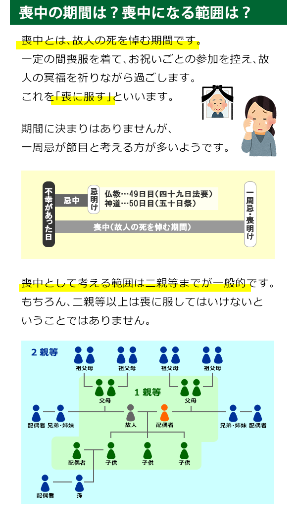 喪中の期間は？喪中になる範囲は？