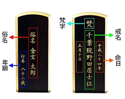 位牌の文字入れや戒名