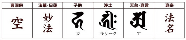 梵字・冠文字