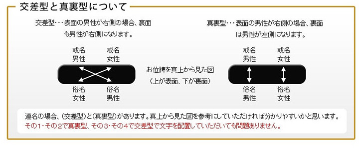 「交差型」と「真裏型」