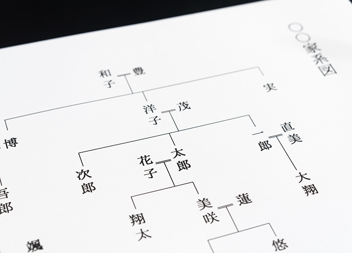 位牌分けと本家や分家そして男女