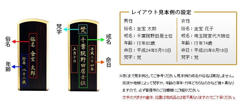 お位牌文字原稿の書き方 仏壇 仏具 位牌のメモリアル仏壇