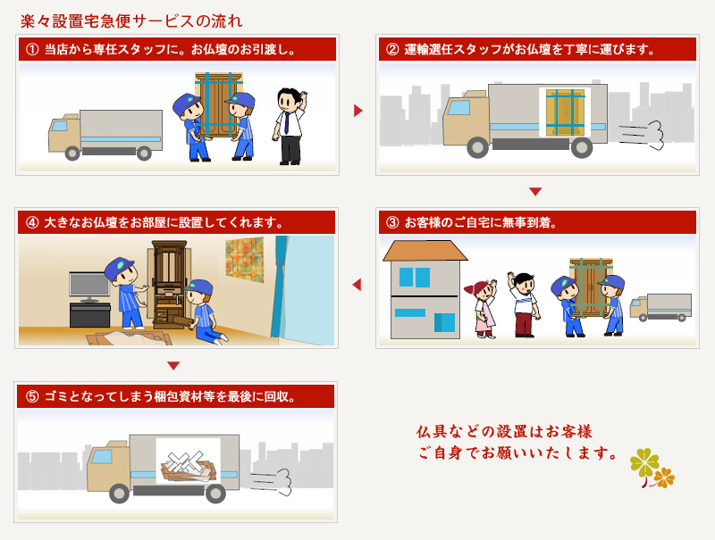 楽々設置宅急便の流れ