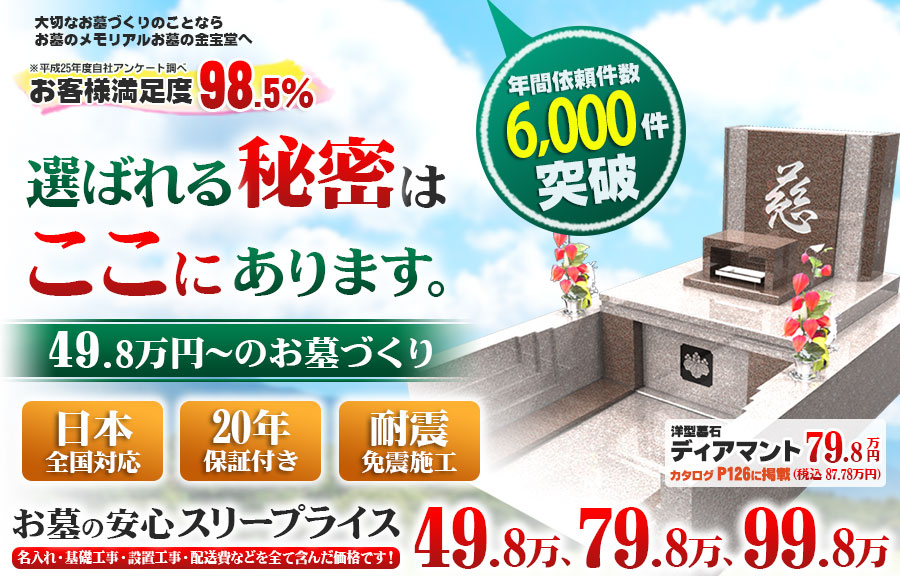 大切なお墓づくりのことならお墓のメモリアルお墓の金宝堂へ お客様満足度98.5％ 選ばれる秘密はここにあります。年間依頼件数6,000件突破 お墓の安心スリープライス