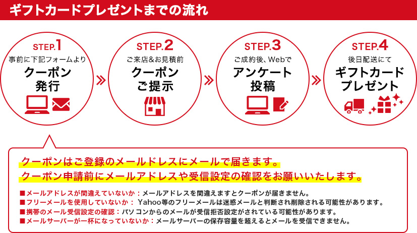 ギフトカードプレゼントまでの流れ  1事前に下記フォームよりクーポン発行  2ご来店&お見積前クーポンご提示　3ご成約後、店頭でアンケートご記入　4後日配送にてギフトカードプレゼント